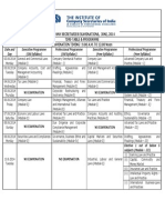 June 2014 Exam Time Table