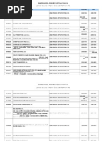 Empresas Zona Franca