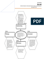 Problem Based Model