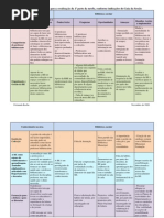 1ª tarefa - Tabela Matriz - Fernanda Rocha