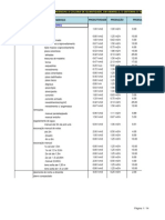 Produtividade construção civil