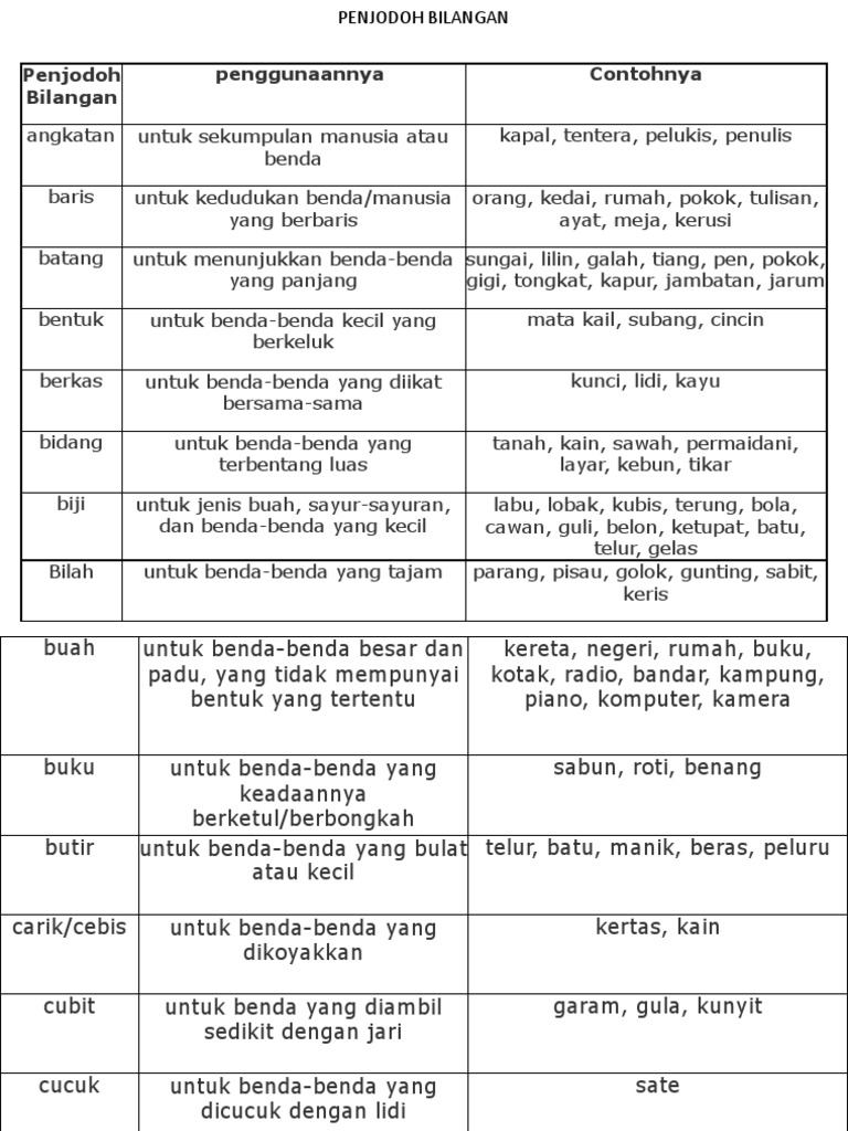 Penjodoh Bilangan Pdf