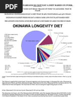 Okinawa Does NOT Mean Island of Pork - Okinawans Eat 98 Percent Vegetarian 96 Percent Vegan Plant-Based Diet