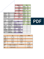 Tabla de Medidas