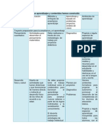 Cuadro de Analisis de Los Trayecto Formativos