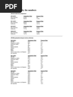 Download High School Graduation Rates in San Francisco by San Francisco Examiner SN220869500 doc pdf