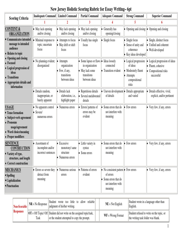 Scoring rubric for essay questions picture