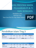 Dialog Prestasi Mata Pelajaran Pi & Ti