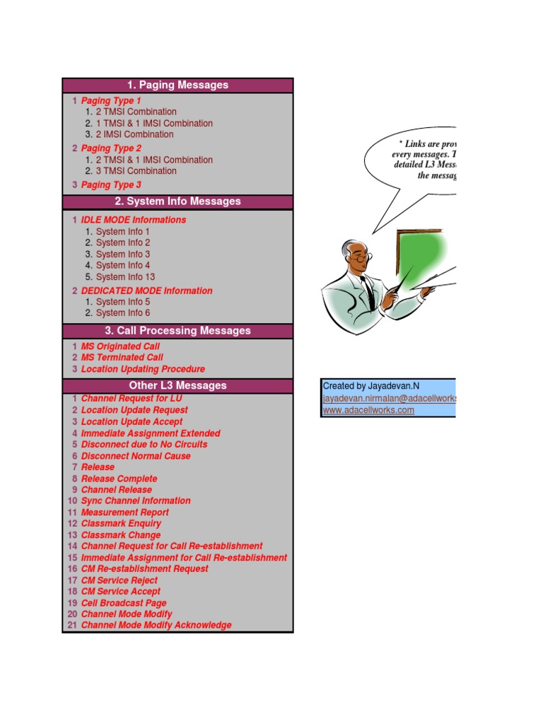 Call Processing and L3 Messages | PDF