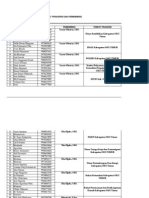 Daftar Nama Siswa/i Prakerin, Tempat Prakerin Dan Pembimbing SMK Yis Martapura Tahun Pelajaran 2013/2014