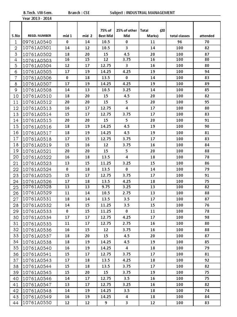 B.Tech CSE Internal Marks 2013-2014 | PDF