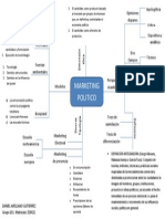 Mapa Mental Marketing Político 