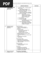 Pengukuhan Negara Dan Bangsa Malaysia