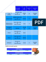 Truck Specification Dimensions & Capacities