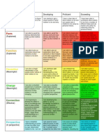 key concept rubric