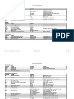 Commands PDF