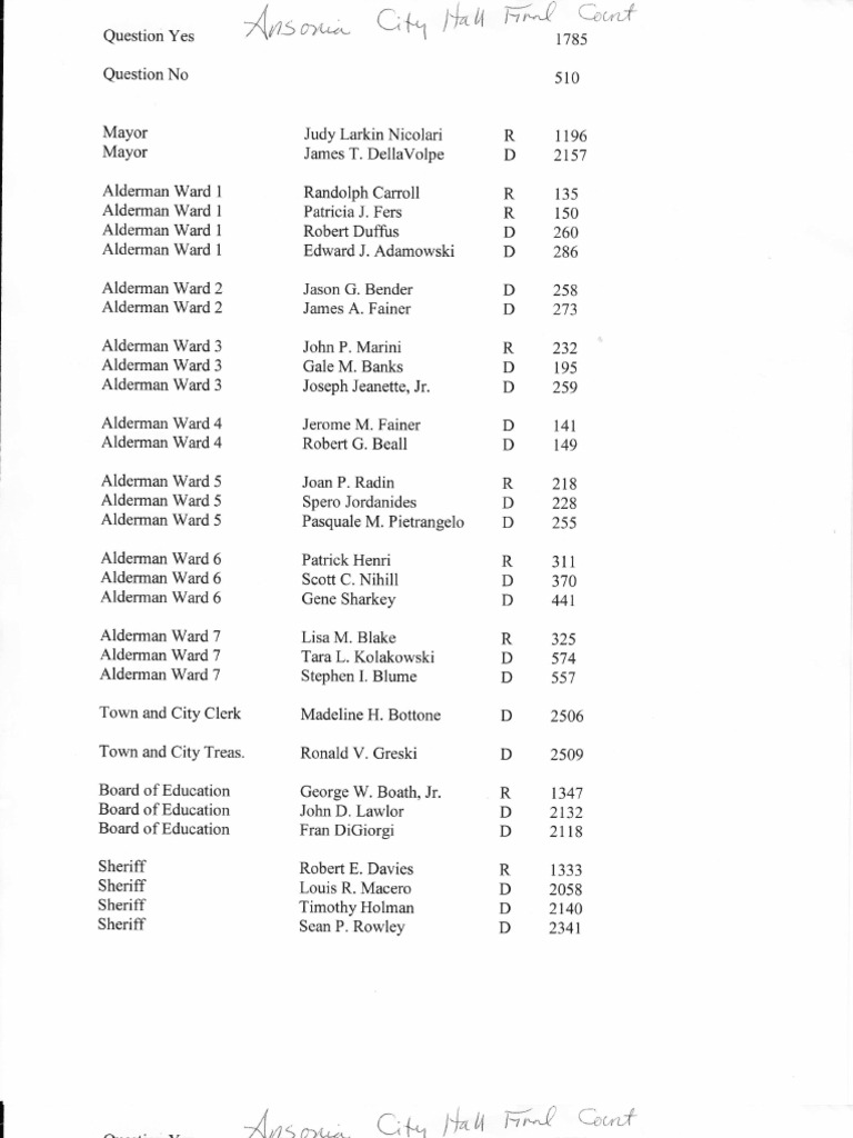 Ansonia Results PDF