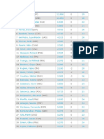 Tabla ATP 2014 (Los 30 Primeros)