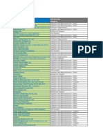 BCI Members List