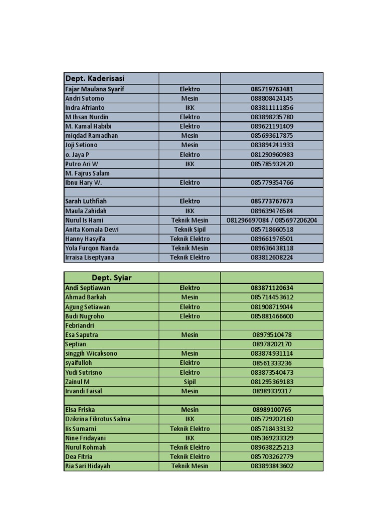 Department Contact List by Major | PDF | Self-Improvement | Technology ...