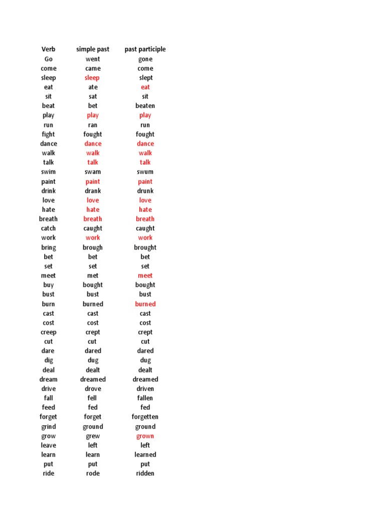 Verb With Simple Past and Participle