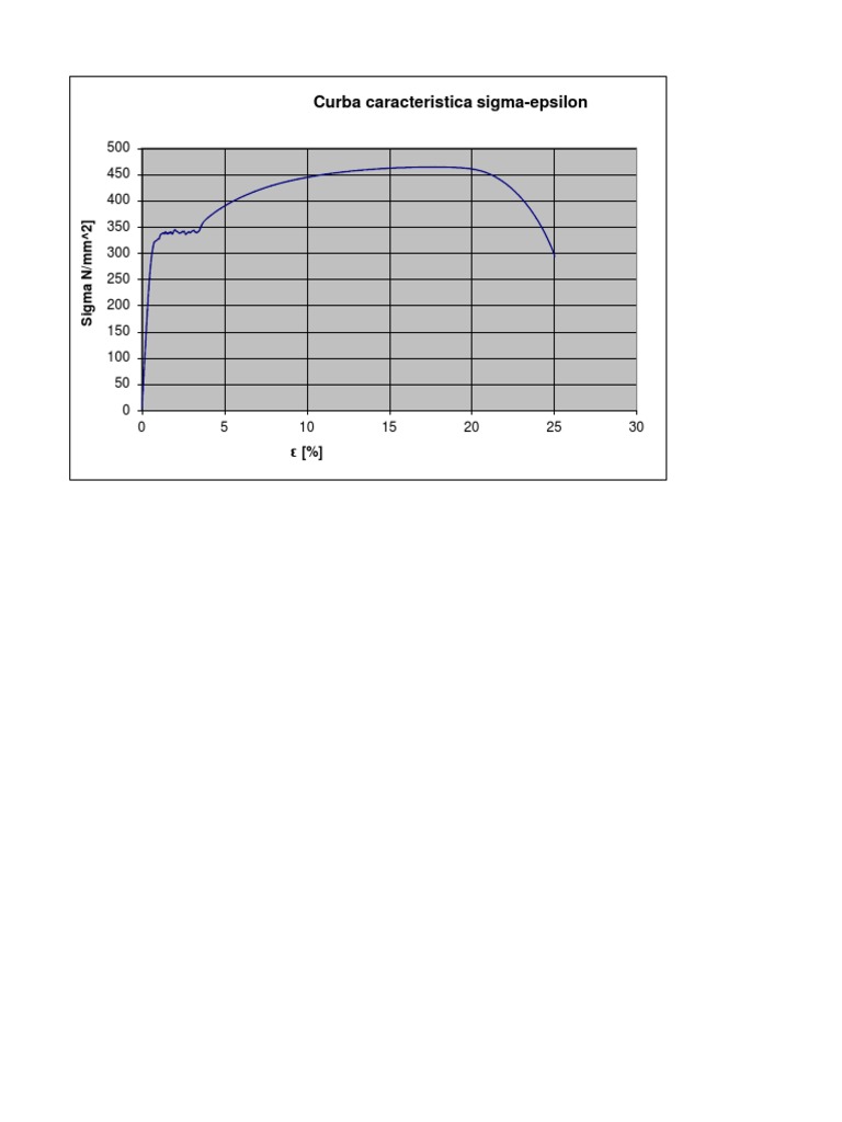 Engineering Stress-Strain Curve | PDF