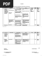 Download SilabusKimiaXIManDmkbyNuryantoSPdSN22095020 doc pdf