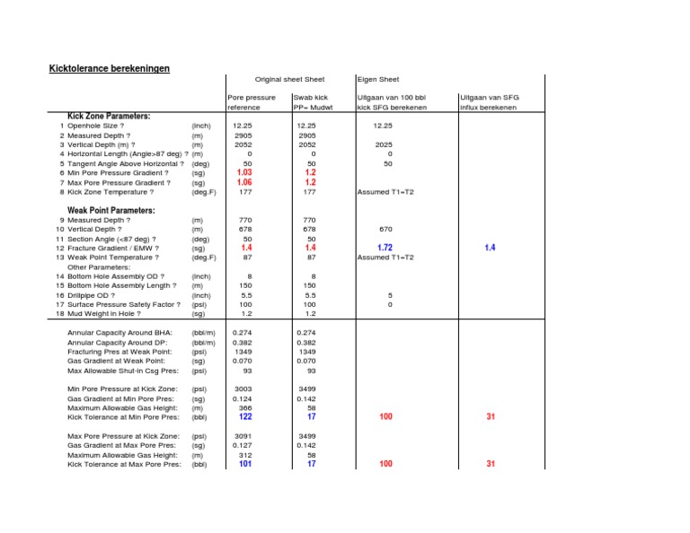 Kicktolerance Berekeningen: Kick Zone Parameters | PDF