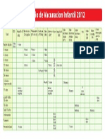 Calendario de Vacunacion Infantil