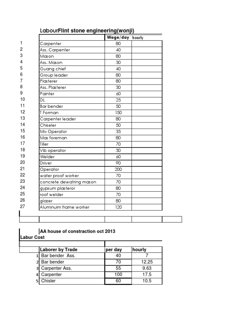 Labor Wage Rates by Trade and Role | PDF