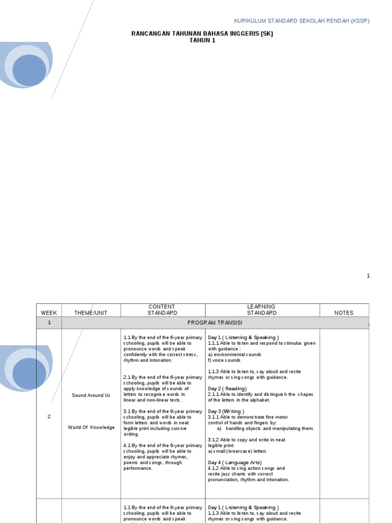 Primary English Curriculum Guide | PDF | Syllable | Human Voice