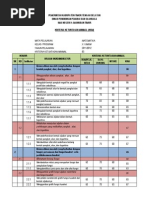 KKM Matematika Kelas X SMA