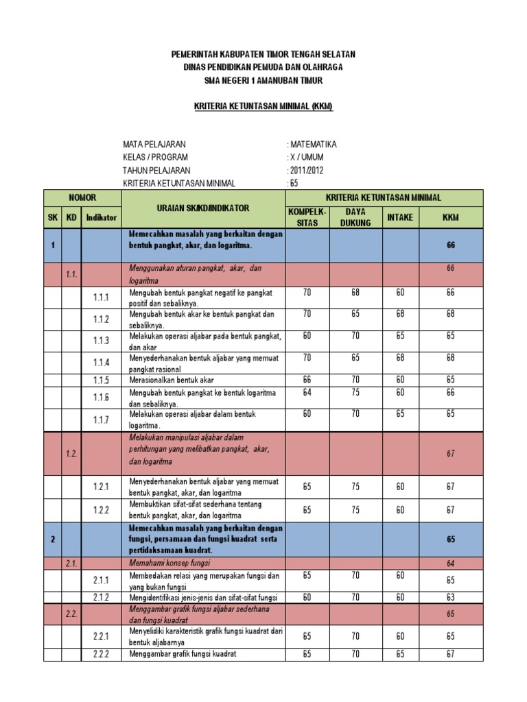 Kkm Matematika Kelas X Sma