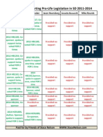 SD Senate GOP Prolife Comparison Chart 2011-2014