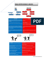 Diferença Entre BDSM e Abuso