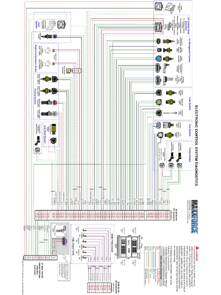 MaxxForce ECM | PDF