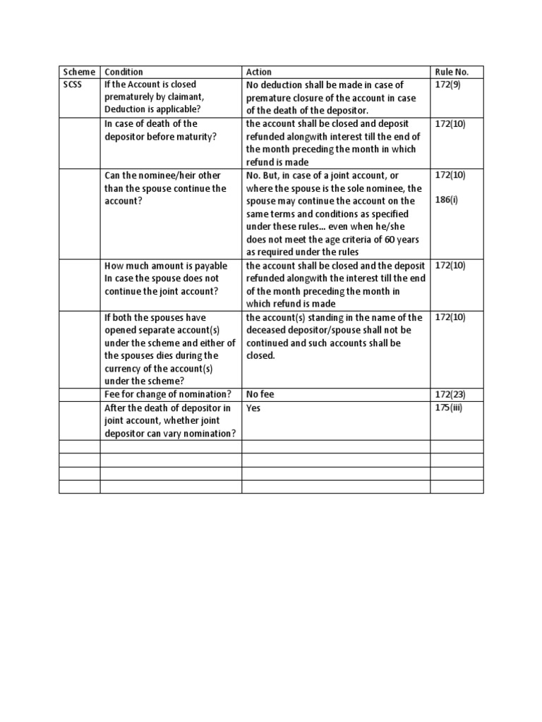 SCSS Death Claim Rules and Procedures | PDF