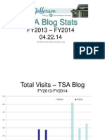 Fy14 Summary Tsablog Analytics Tsa 042214