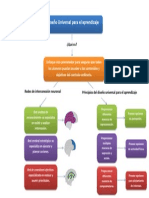 Organizador Grafico Diseno Universal