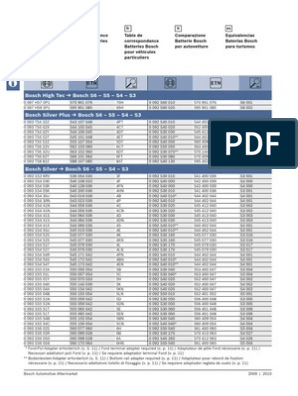 Bosch Batteries, PDF, Sports Cars