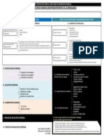 Micro Procesos PIP- Insumo Recurso Humano