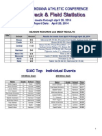 SIAC Boys Track Stats - April 30 2014