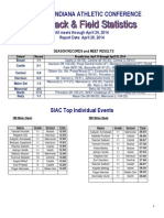 SIAC Girls Track Stats - April 30 2014