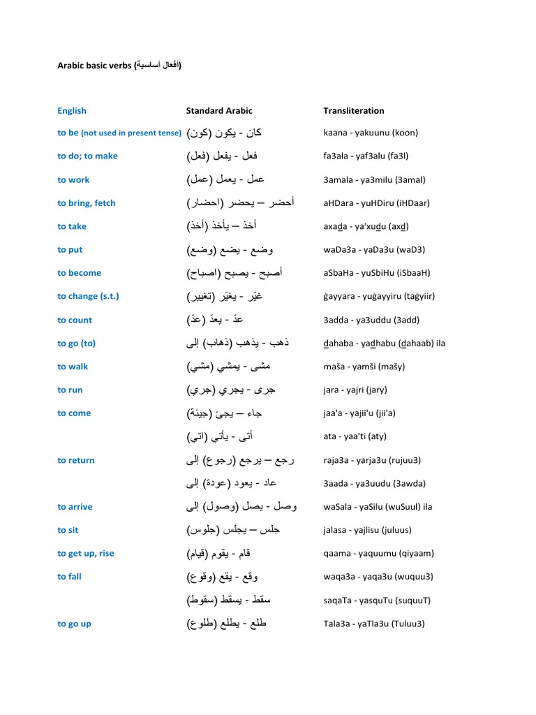 Essential Arabic Verbs List | PDF