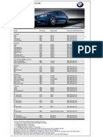 BMW Malaysia 2014 price list with models and prices