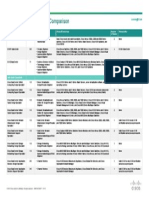 DataCenter Comparison Chart