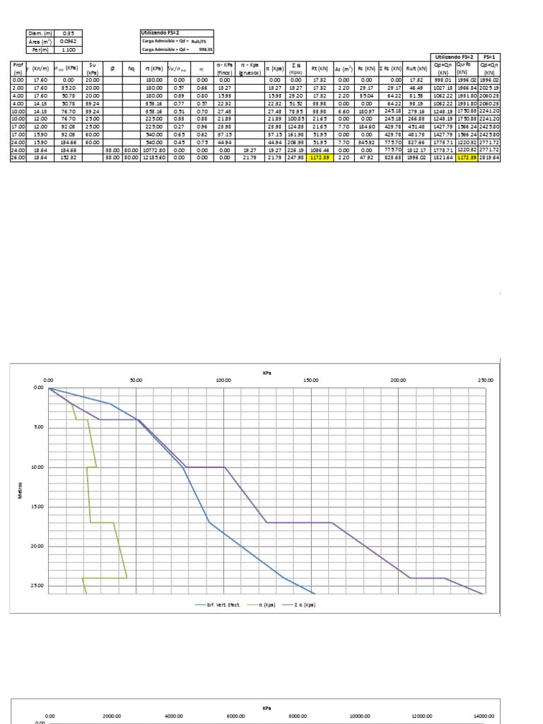 Geotechnical Load Analysis Data | PDF