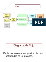 Diagramas de Flujo