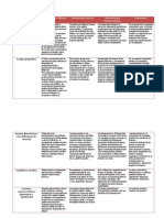 Lesiones Rojas