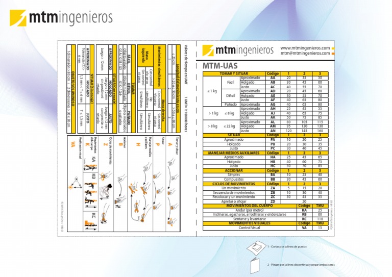 Tablas mtm-UAS | PDF | Naturaleza